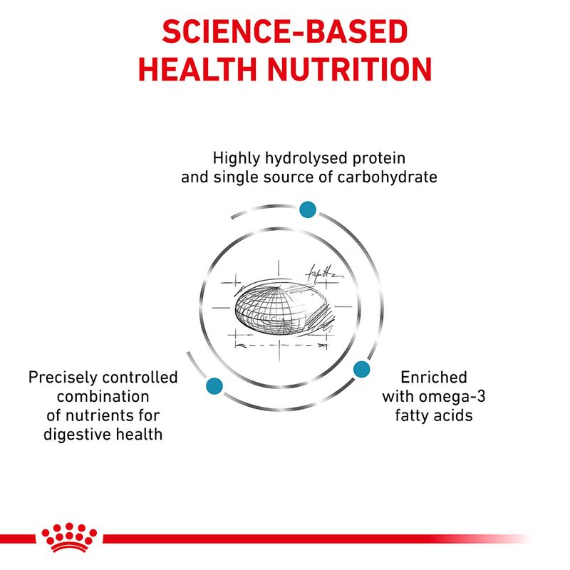 Royal Canin Veterinary Canine Hypoallergenic || Royal Canin Veterinary Diet || view 2