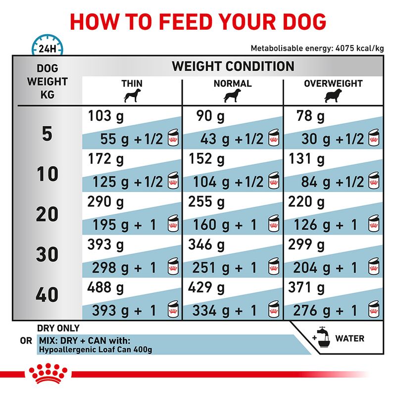 Royal Canin Veterinary Canine Hypoallergenic || Royal Canin Veterinary Diet || view 4