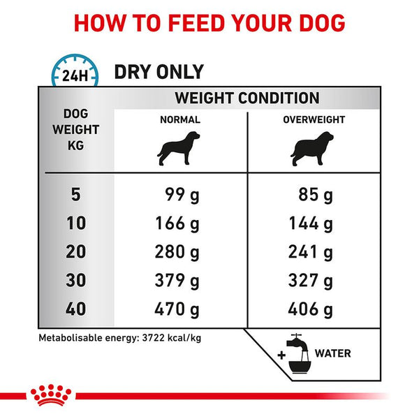 Royal Canin Veterinary Canine Hypoallergenic Moderate Calorie || Royal Canin Veterinary Diet || view 4