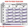 Royal Canin Expert Canine Mature Consult Small Dog || Royal Canin Veterinary Diet || view 8