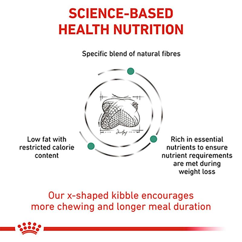 Royal Canin Veterinary Canine - Satiety Weight Management || Royal Canin Veterinary Diet || view 4