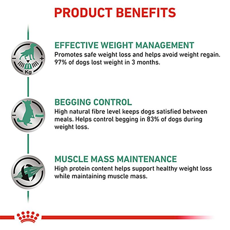 Royal Canin Veterinary Canine - Satiety Weight Management || Royal Canin Veterinary Diet || view 5