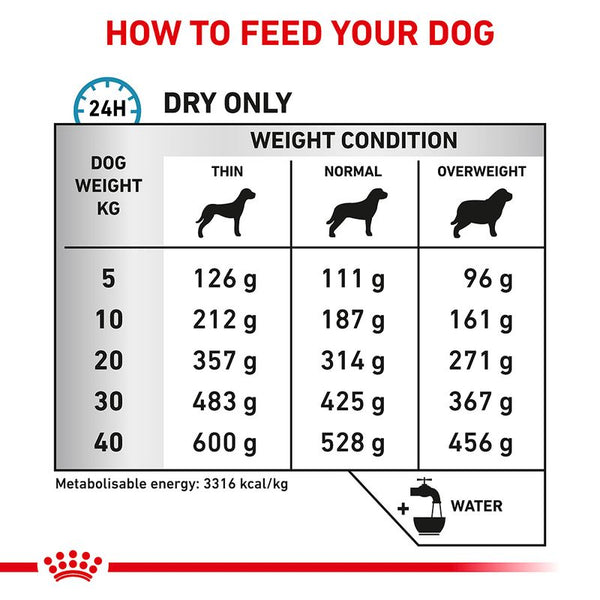 Royal Canin Veterinary Canine Sensitivity Control || Royal Canin Veterinary Diet || view 4