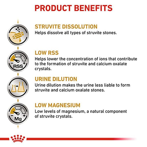 Royal Canin Veterinary Dog - Urinary S/O LP 18 || Royal Canin Veterinary Diet || view 5