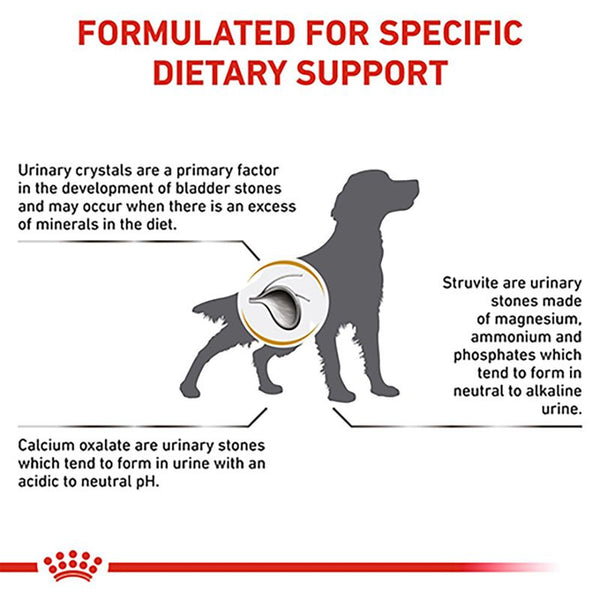 Royal Canin Veterinary Dog - Urinary S/O LP 18 || Royal Canin Veterinary Diet || view 8