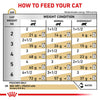 Royal Canin Veterinary Feline Urinary S/O in Gravy || undefined || view 4