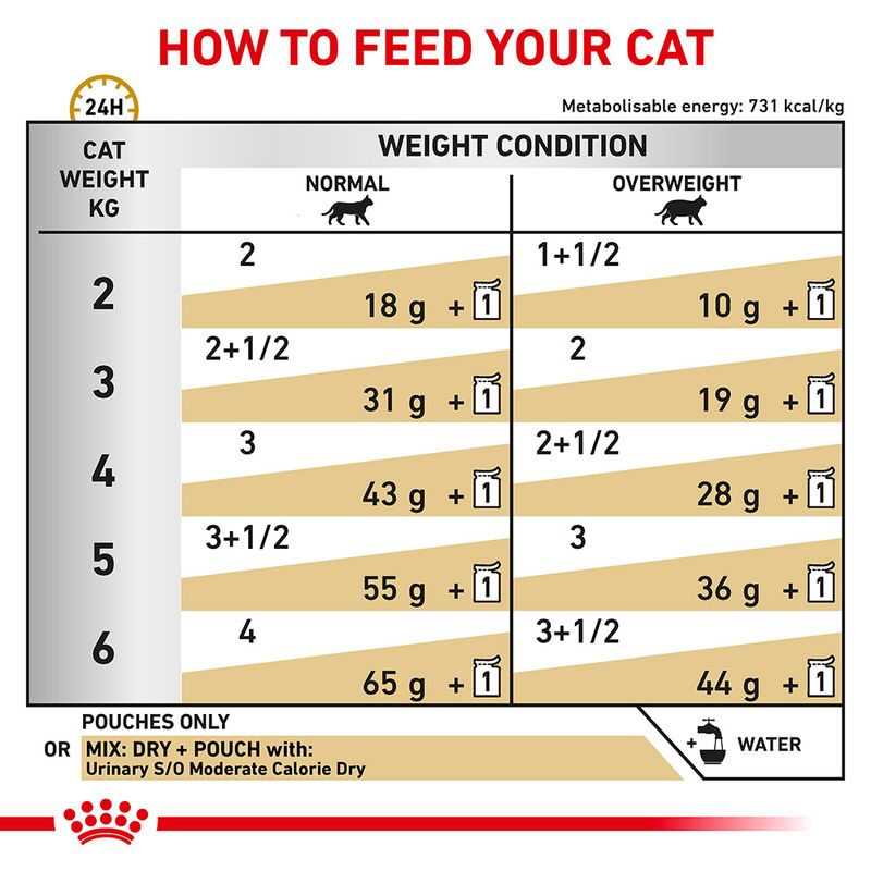 Royal Canin Veterinary Cat - Urinary S/O Moderate Calorie || undefined || view 4