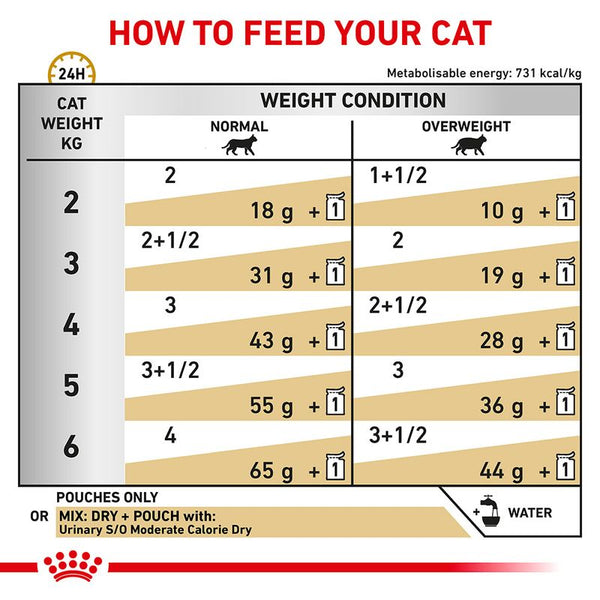 Royal Canin Veterinary Cat - Urinary S/O Moderate Calorie || undefined || view 4
