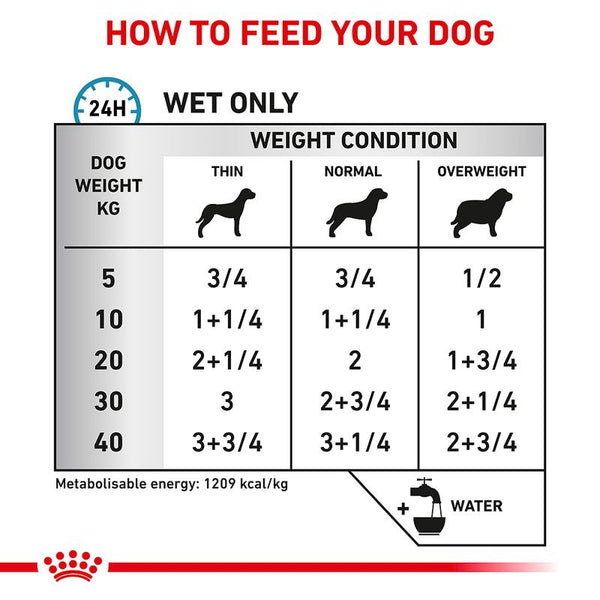 Royal Canin Veterinary Canine Sensitivity Control Chicken & Rice || Royal Canin Veterinary Diet || view 3