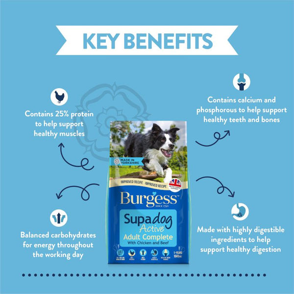 Burgess Supadog Active Chicken and Beef || Supadog || view 3