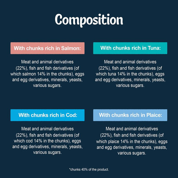 Felix Deliciously Sliced Saver Pack 24 x 80g || undefined || view 17