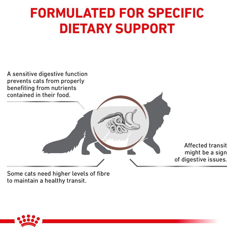 Formulated for specific dietary support. Sensitive digestion prevents cats from absorbing nutrients. Some need more fibre for healthy transit. Affected transit may indicate digestive issues.